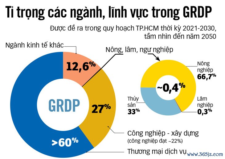 Triển khai hiệu quả quy hoạch - Ảnh 3.